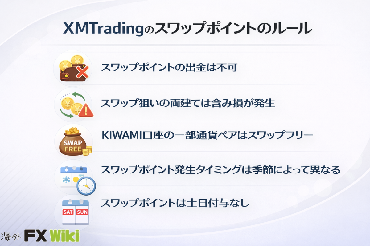 XMTradingのスワップポイントのルール