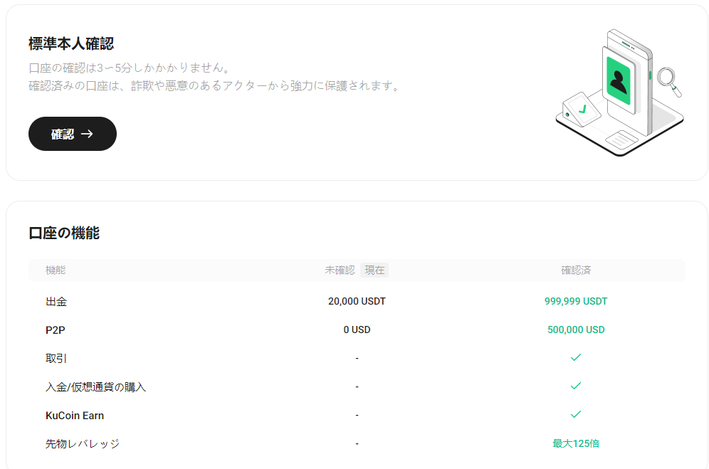 kucoinの本人確認