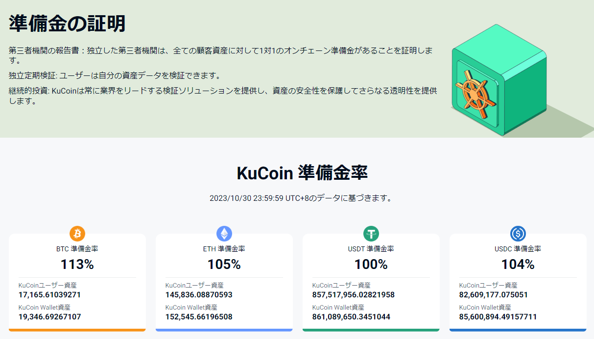 kucoinのプルーフオブリザーブ（PoS）