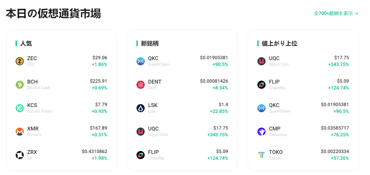 kucoinの取扱銘柄