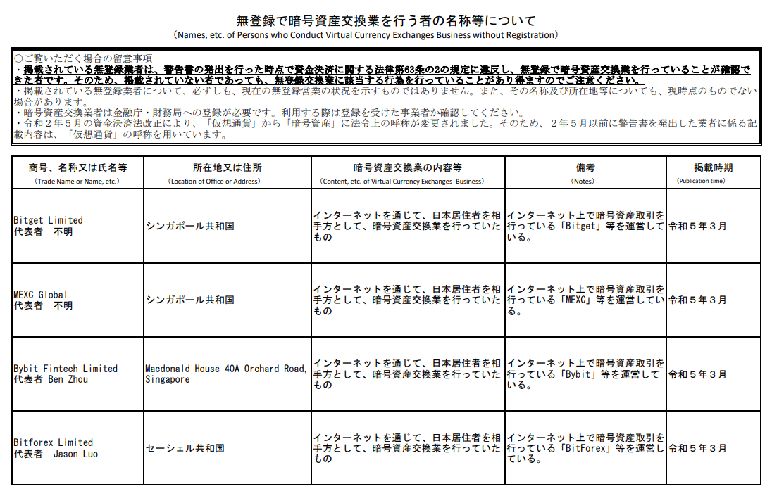 無登録で暗号資産交換業を行う者の名称等について