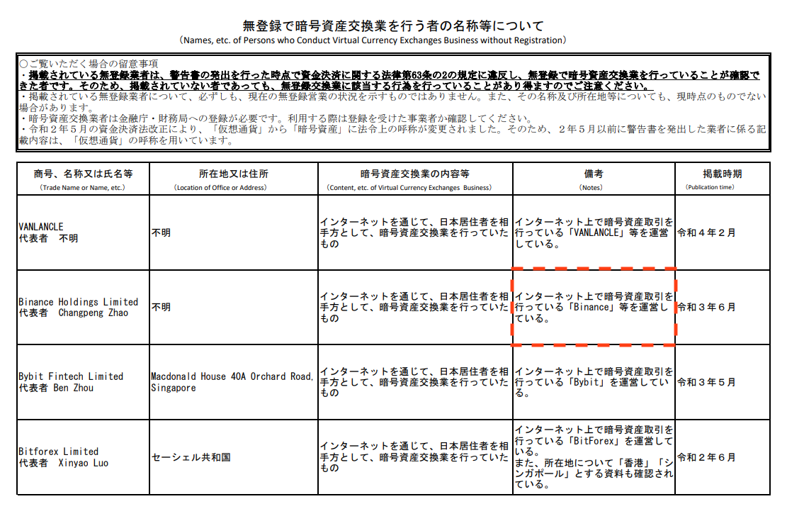 無登録で暗号資産交換業を行う者の名称等について