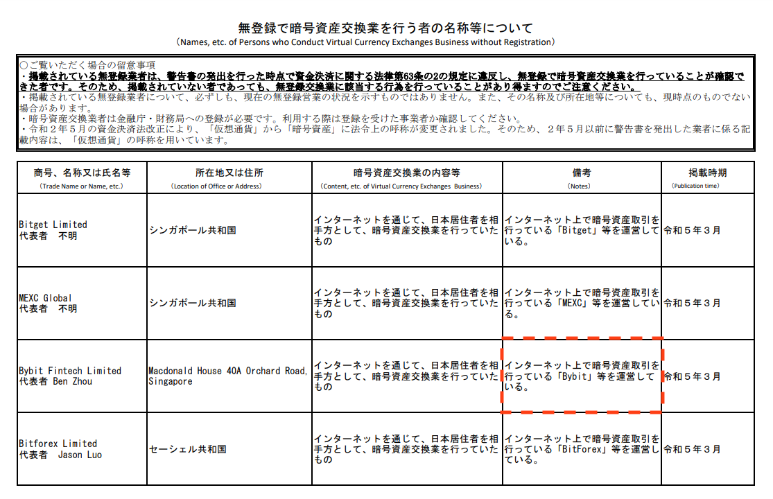 無登録で暗号資産交換業を行う者の名称等について