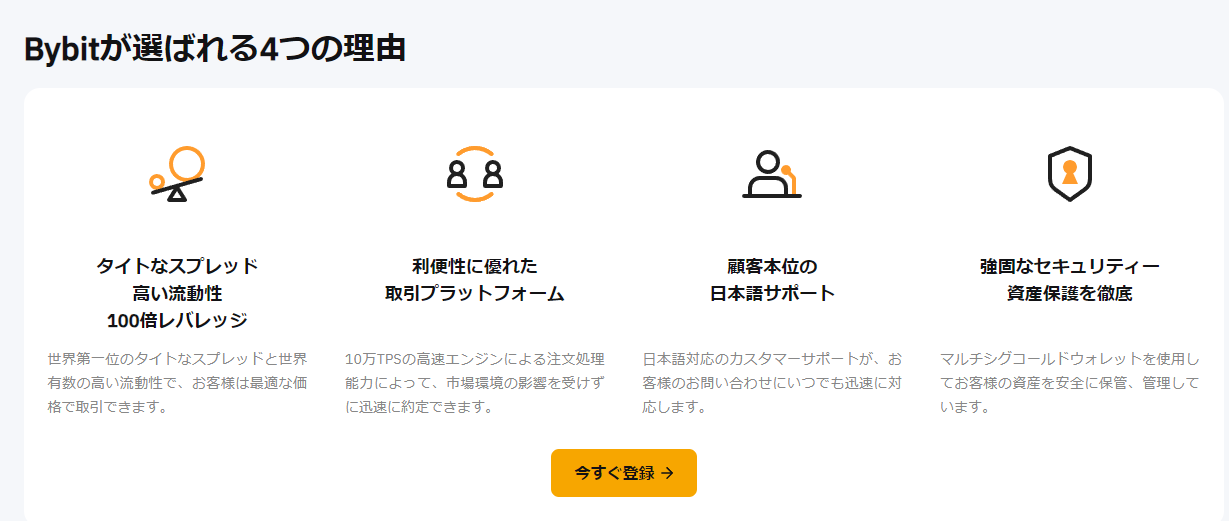 Bybitが選ばれる理由