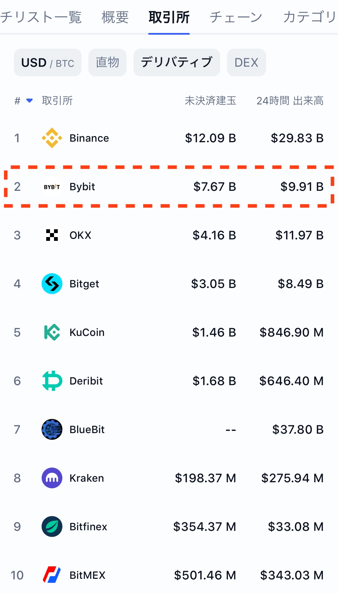 仮想通貨取引所ランキング