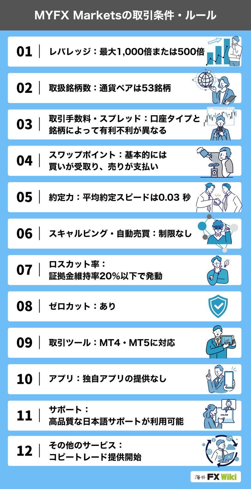 MyfxMarketsの評判と安全性について｜出金拒否は噂は本当