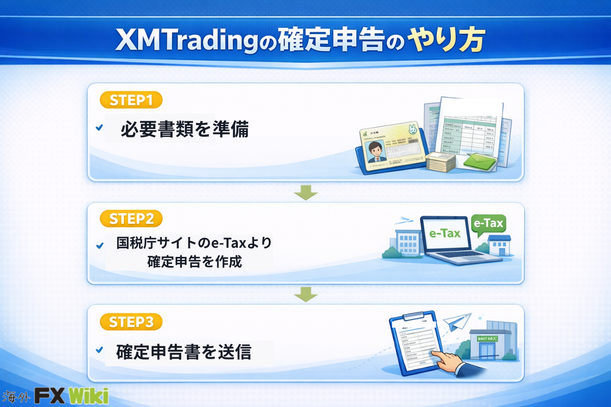 XMTradingの確定申告のやり方