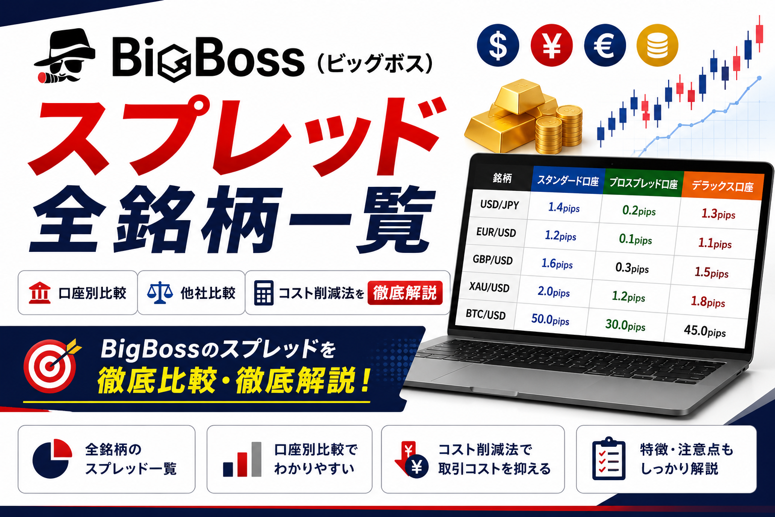 BigBoss(ビッグボス)のスプレッド全銘柄一覧|口座別比較・他社比較・コスト削減法を徹底解説